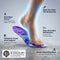 semelles orthopedique